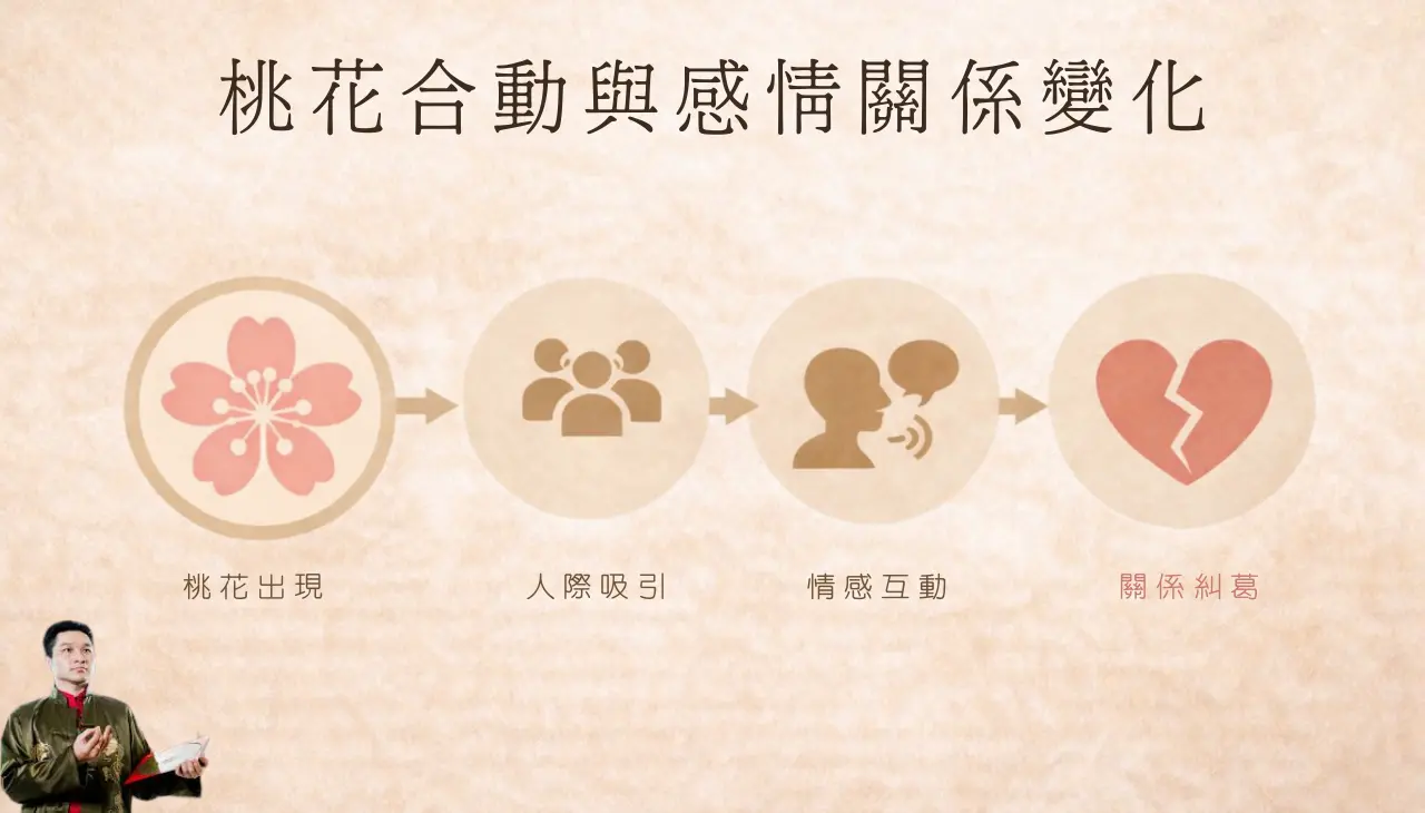 桃花出現到感情糾葛的人際關係變化
