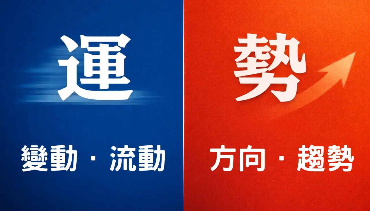 運勢分解為運與勢，呈現流動與方向