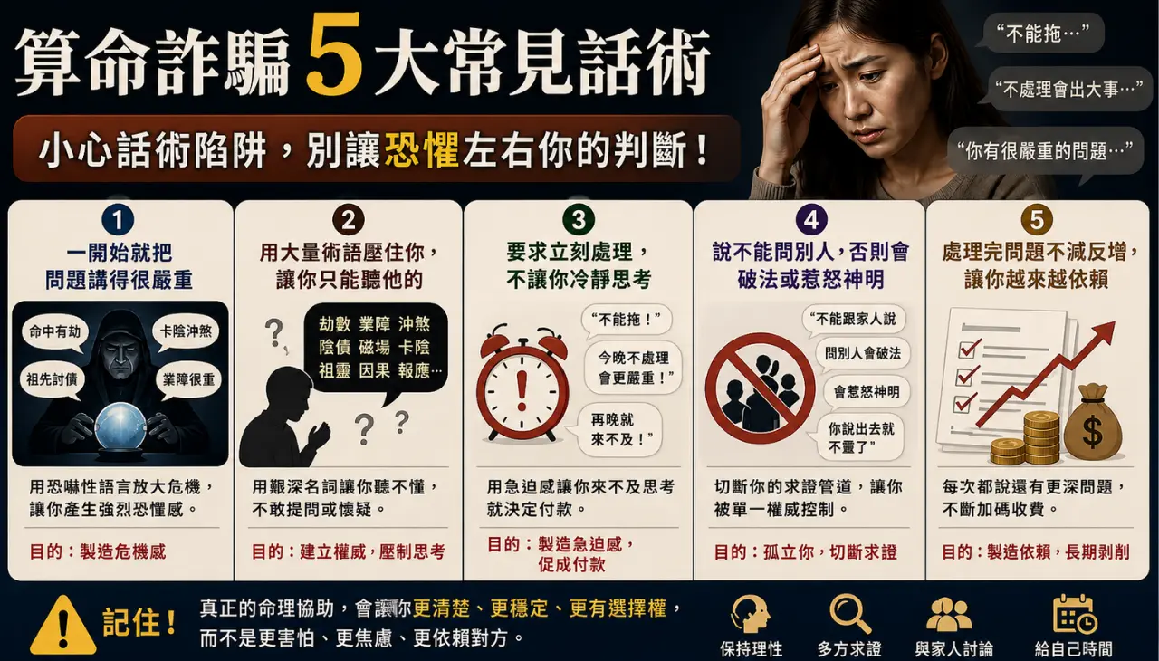 算命詐騙五大常見話術，包含恐嚇危機、術語壓迫、急迫付款、切斷求證與長期依賴
