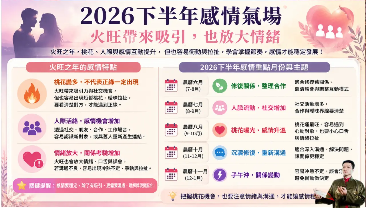 2026下半年感情氣場，說明火旺帶來桃花吸引、人際互動與情緒變化