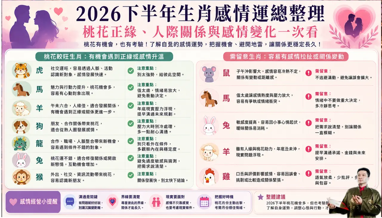 2026下半年生肖感情運整理，呈現桃花較旺生肖與需留意感情拉扯的生肖重點
