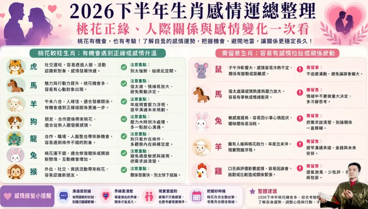 2026下半年生肖感情運整理，呈現桃花較旺生肖與需留意感情拉扯的生肖重點